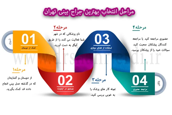 بهترین جراح بینی در تهران